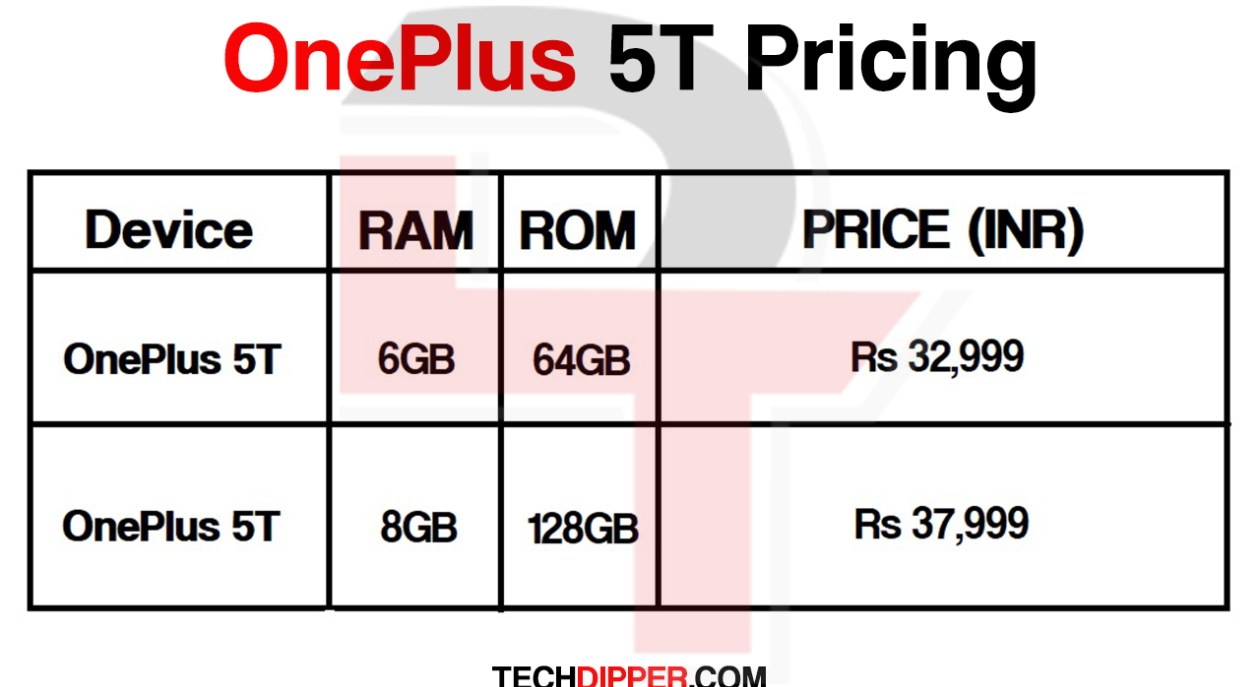 OnePlus 5 T price