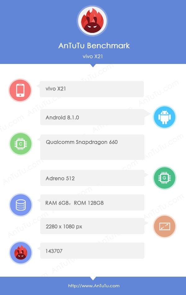Vivo X21 Caught On AnTuTu With Snapdragon 660, 6GB RAM And 128GB Storage