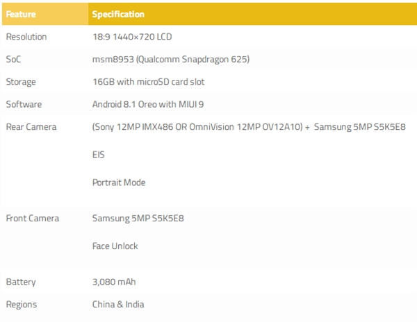 Redmi S2 Specifications Leaked